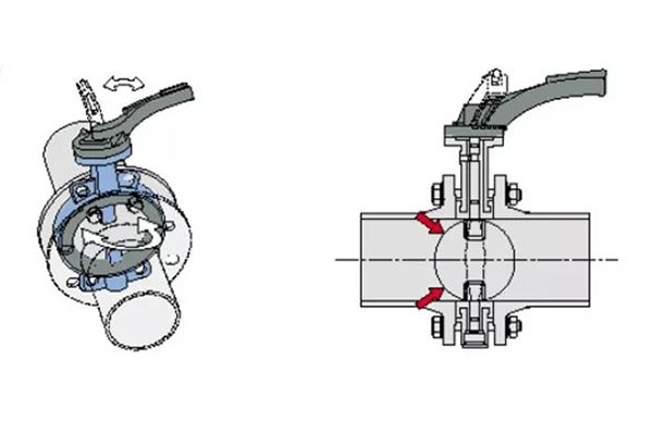 Procedimento de instalação da válvula borboleta wafer